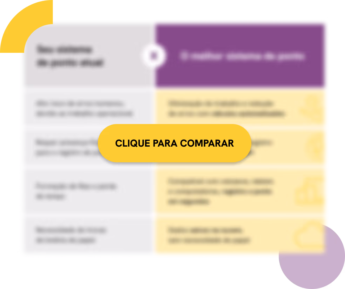 Comparação de sistemas de ponto - clique para comparar