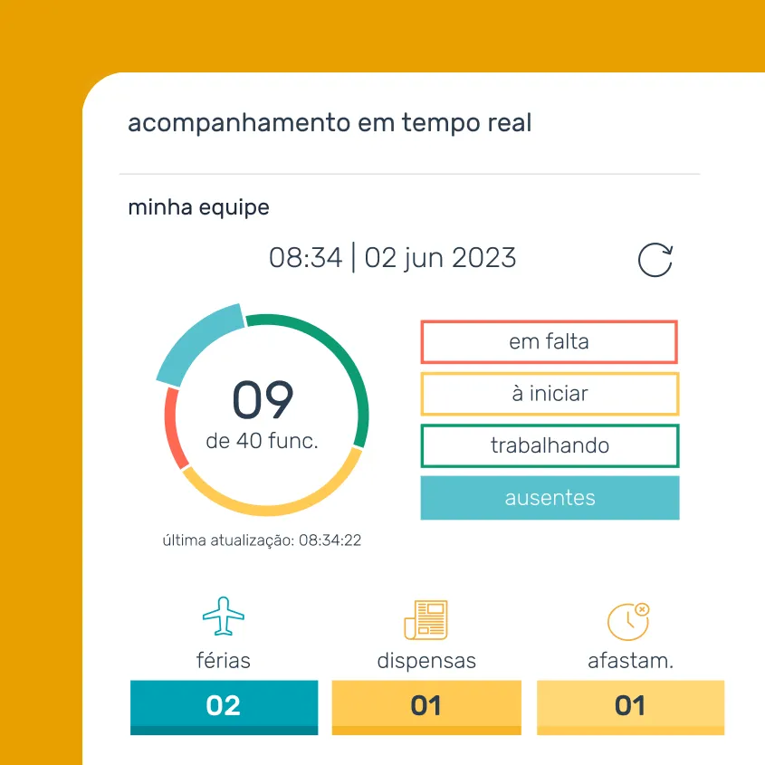 Informações em tempo real sobre a equipe