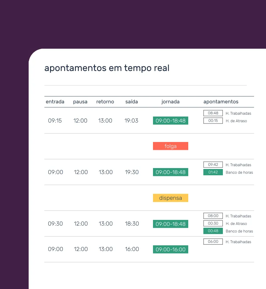 Apontamentos automatizados pela Pontotel