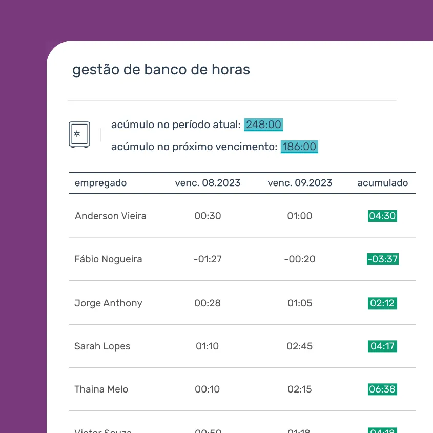 Banco de horas da Pontotel