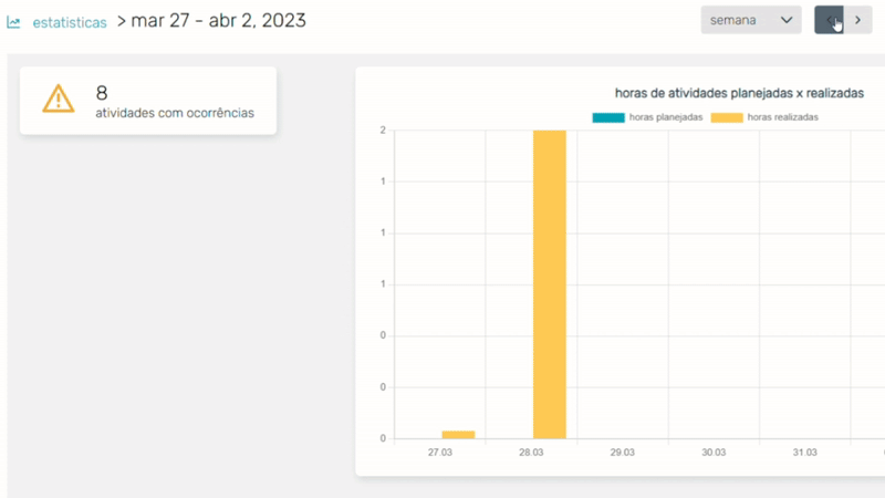 Gif do processo de relatórios e dashboards do timesheet da Pontotel