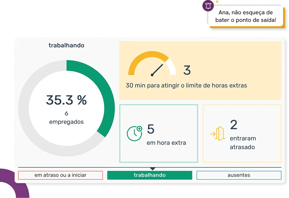 Tela do sistema Pontotel mostrando o controle de custos de jornada