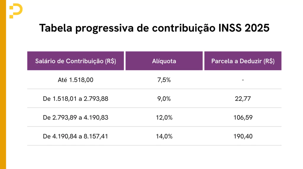 cálculo INSS 2025