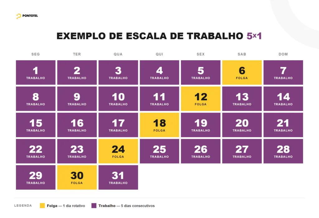 Infográfico da escala de trabalho 5x1: calendário mensal com 5 dias de trabalho e 1 dia de folga rotativa