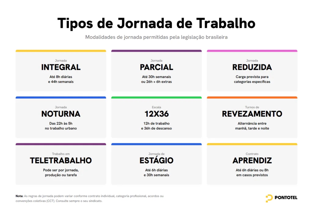 Tipos de jornada de trabalho permitidos pela legislação brasileira