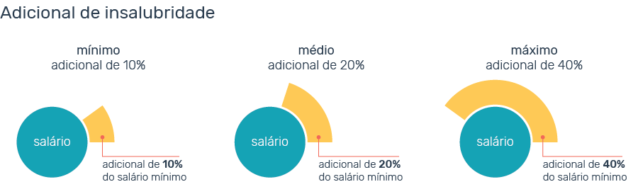 adicional de insalubridade adicional de insalubridade adicional de insalubridade adicional de insalubridade