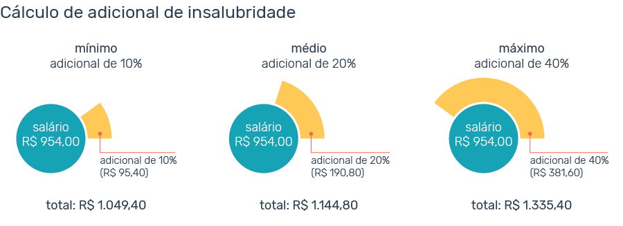 adicional de insalubridade calculo de adicional de insalubridade adicional de insalubridade calculo de adicional de insalubridade
