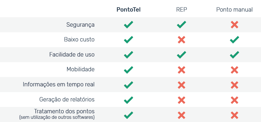 portaria 373: tabela comparativa portaria 373: tabela comparativa