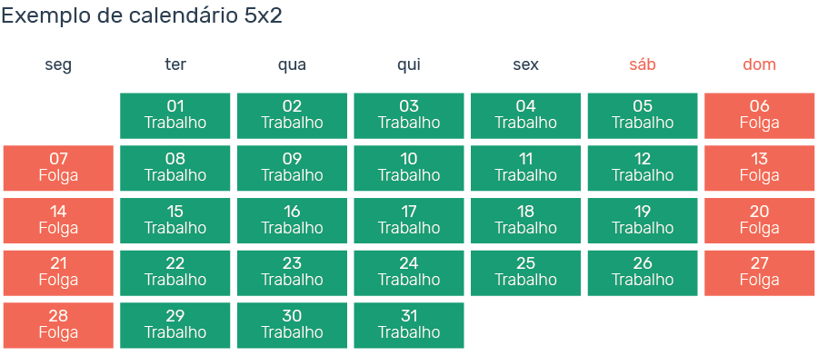 Quais são as características das unidades federativas?