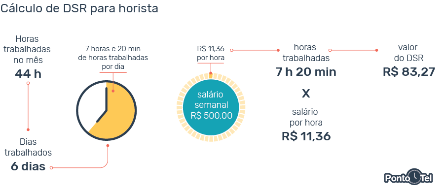 Escala De Trabalho 6x1: Como Funciona E Qual Carga Horária