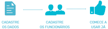 etapas-simples-pontotel-controle-de-ponto etapas simples pontotel controle de ponto