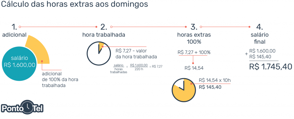 hora extra sabado calculo de horas extras aos domingos hora extra sabado calculo de horas extras aos domingos