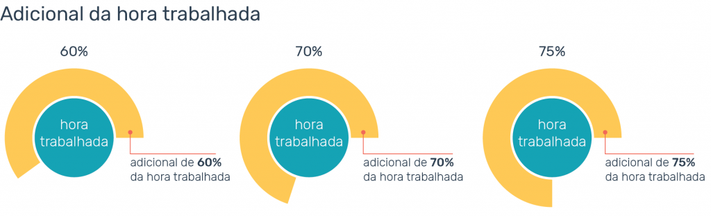 hora extra sabado porcentual da hora trabalhada adicional de insalubridade hora extra sabado porcentual da hora trabalhada adicional de insalubridade