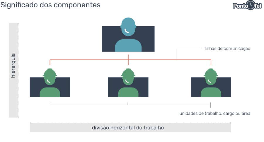 Sua Empresa Tem Um Organograma Veja Como Construir Um Com Modelos 7961