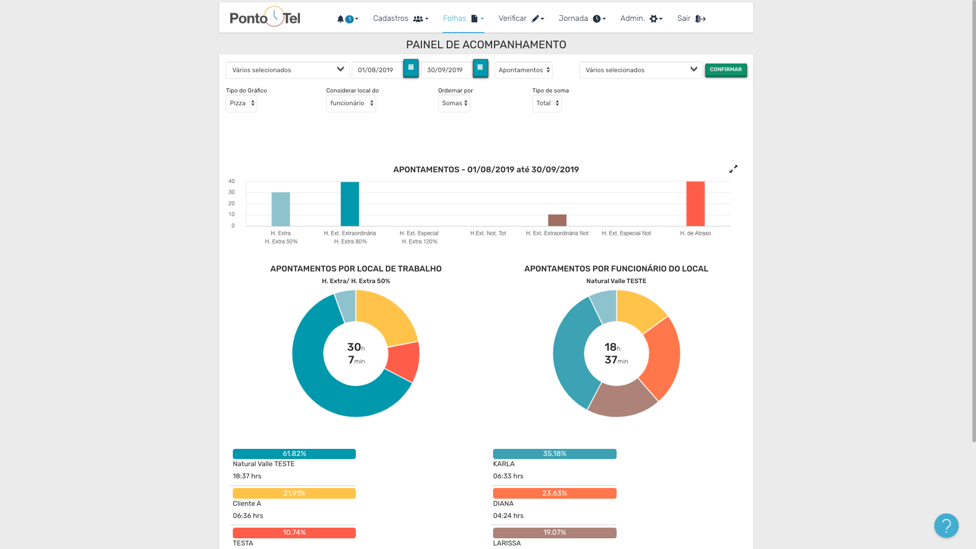 Saiba como reduzir as horas extras dos funcionários Captura de Tela 2019 10 22 às 10.17.06 - Saiba como reduzir as horas extras dos funcionários